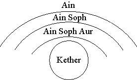 ain soph aur
