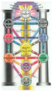 cabala_tarot