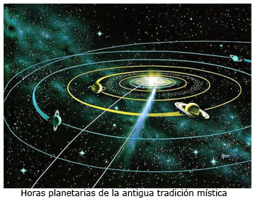 horas_planetarias