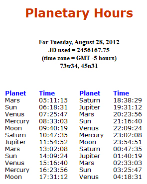 horas_planetarias