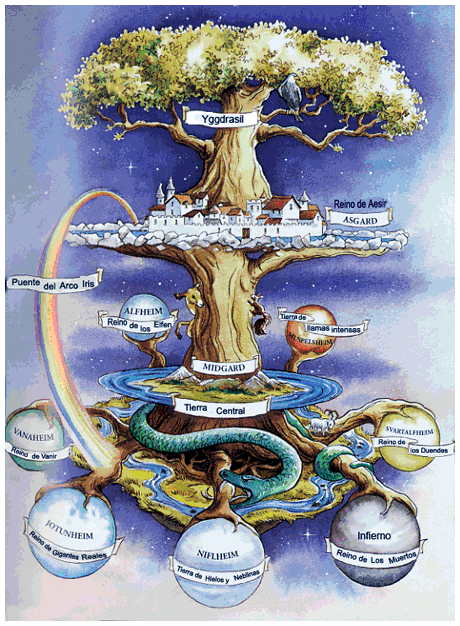 Yggdrasil